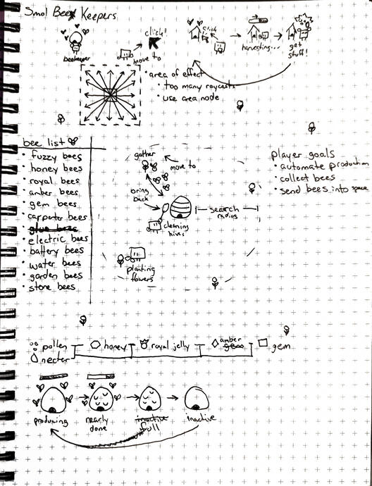 A beekeeping automation game