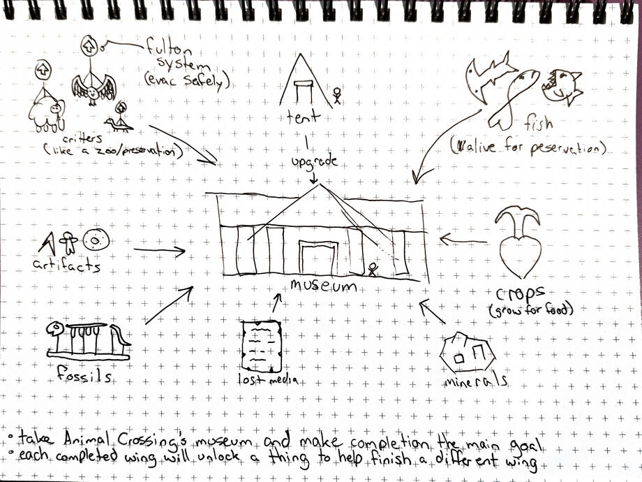 Restore a museum by collecting all the lost items