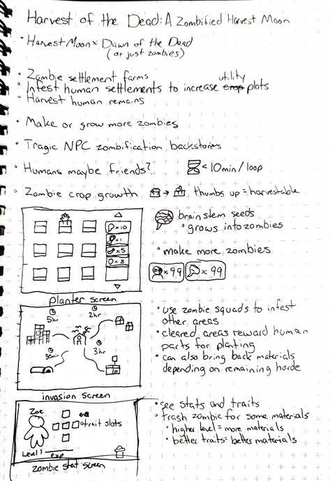 A post-apocalyptic zombie farm sim